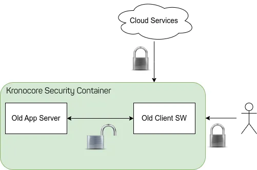 KronoCore isolates legacy communication channels