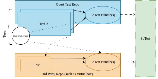 Reuse Guest Tests in CI Infrastructure