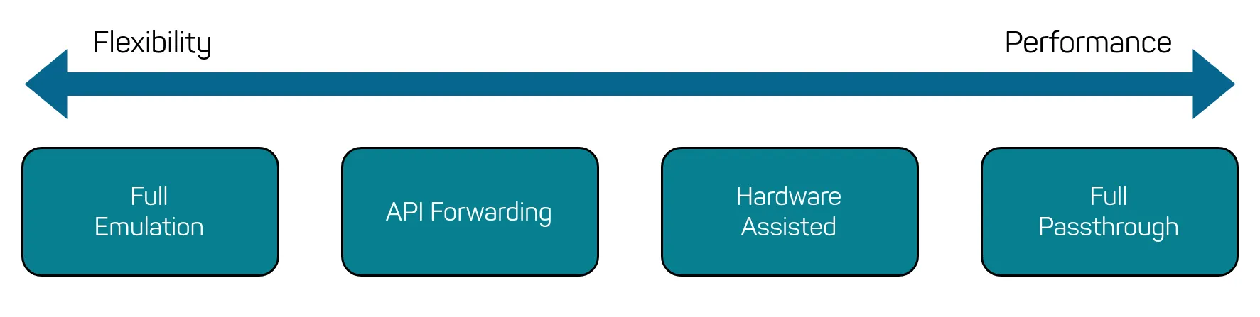 Graphics virtualization overview