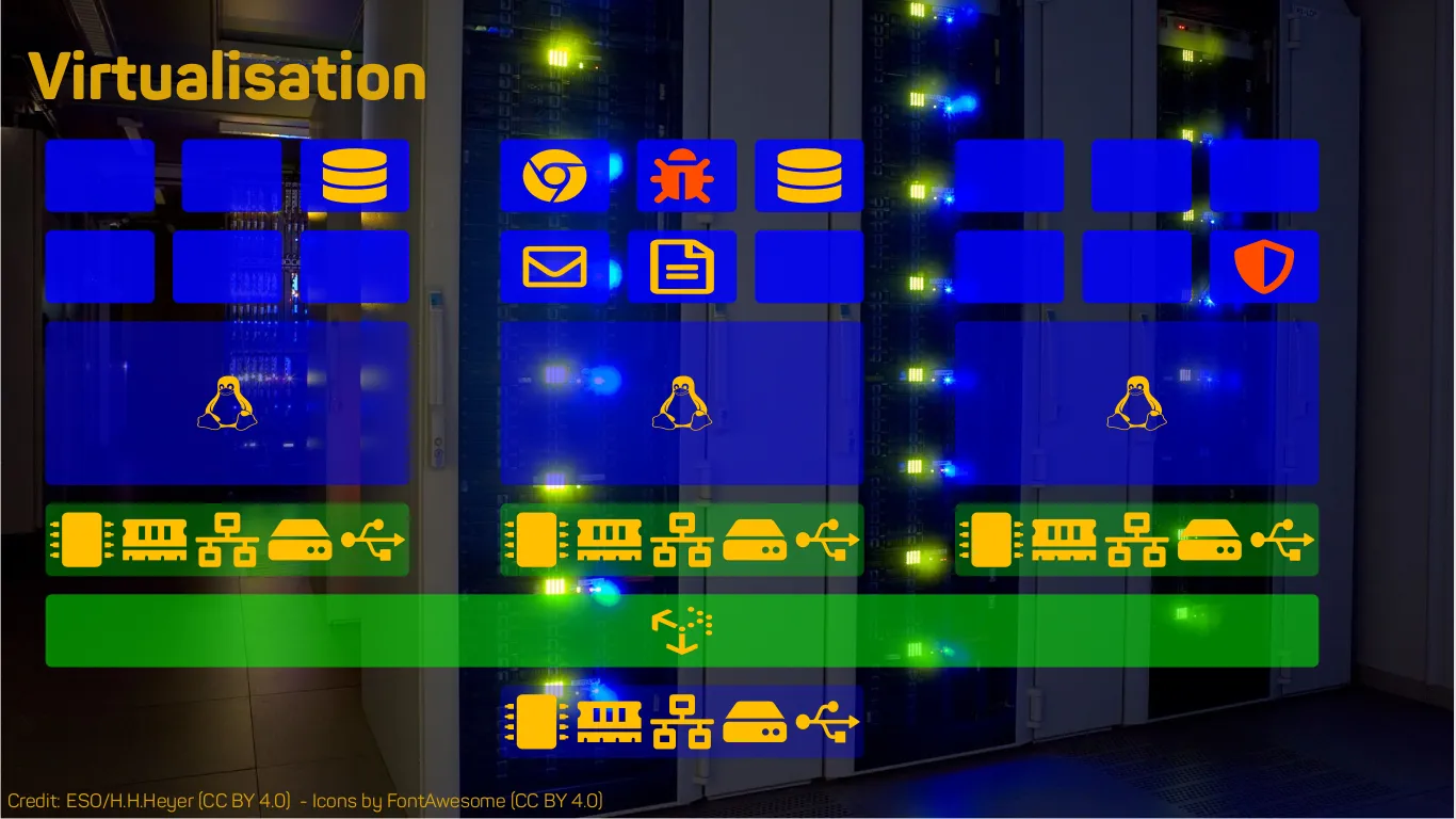 Basic virtualization architecture